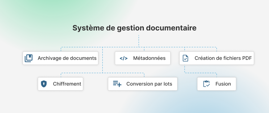 L'archivage de documents, les métadonnées, la création de fichiers PDF, la fusion, la conversion par lots et le cryptage constituent un bon système de gestion documentaire