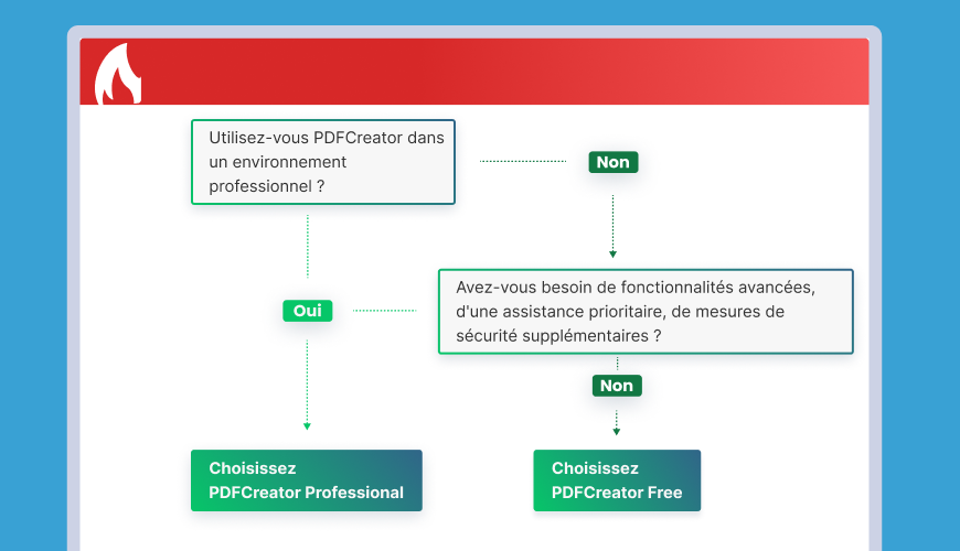 Suivez l’organigramme pour trouver la version de PDFCreator qui vous convient