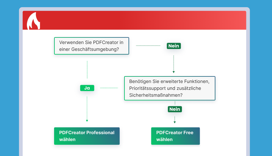 Folgen Sie dem Flussdiagramm, um zu sehen, welche PDFCreator-Version Sie benötigen