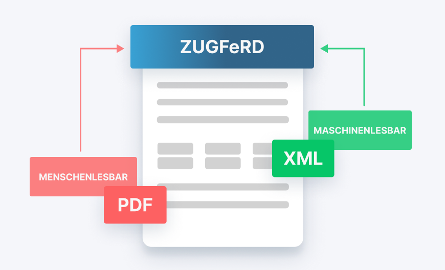 PDF ist für Menschen lesbar und XML ist maschinenlesbar