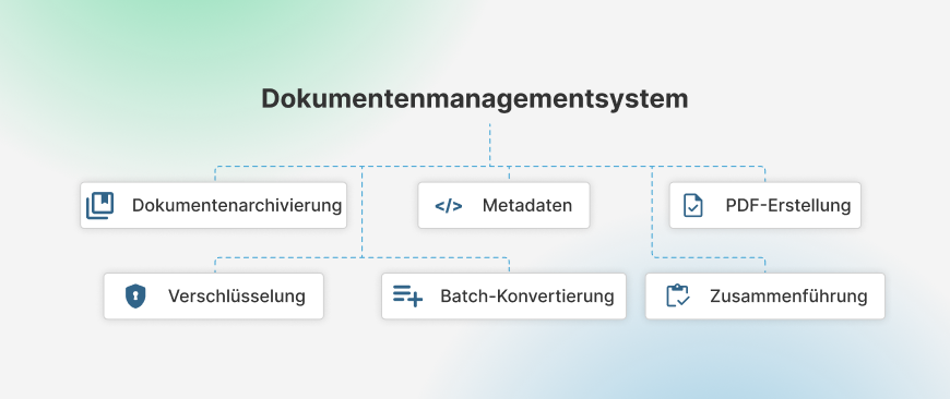 Dokumentenarchivierung, Metadaten, PDF-Erstellung, Zusammenführung, Stapelkonvertierung und Verschlüsselung bilden ein gutes Dokumentenmanagementsystem