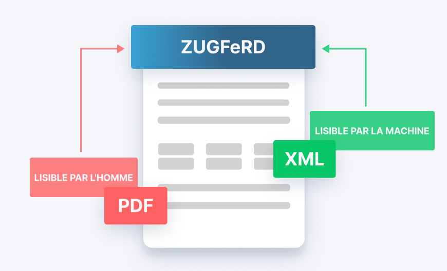 Le PDF est lisible par l’homme et le XML est lisible par la machine